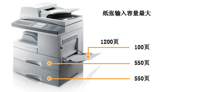三星SAMSUNG SCX-6322DN驱动