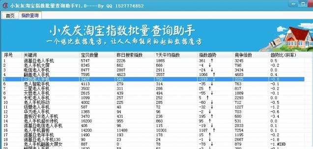 С�һ��Ա�ָ��������ѯ����