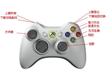 XBox360�ֱ�����