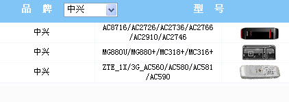 中兴电信无线上网卡驱动合集