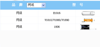 网讯电信无线上网卡驱动合集