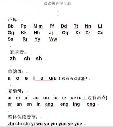 汉语拼音字母表
