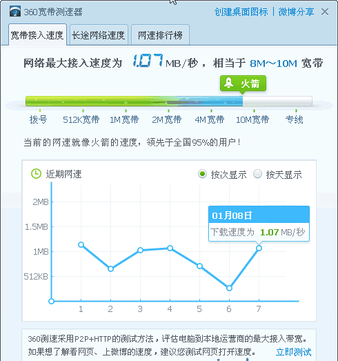 360宽带测速器