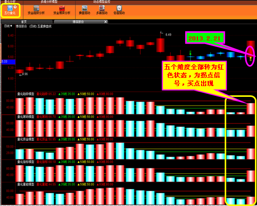 UP������ȫͶ����ʿ