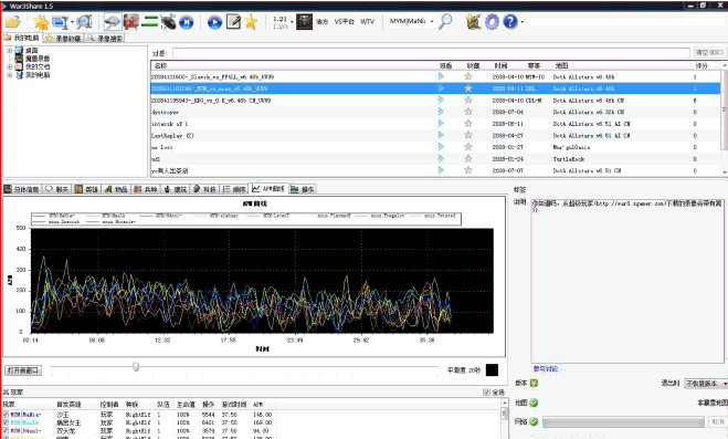 War3Share������