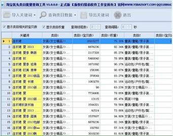 �Ա���Ŀ������ѯ����