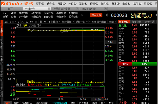 choice�����ն�