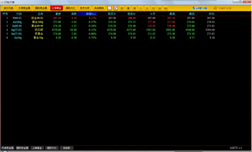 环融纸黄金行情分析软件