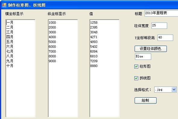 制作柱形图 折线图工具
