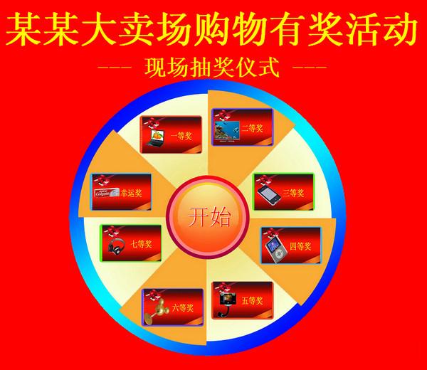 �Զ���ת�̳齱����