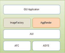 百捷C语言界面库