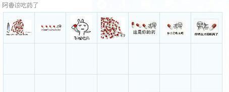 阿鲁该吃药了QQ表情包