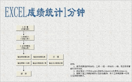 EXCEL�ɼ�ͳ��1����