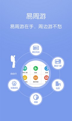易周游(周末旅游APP)