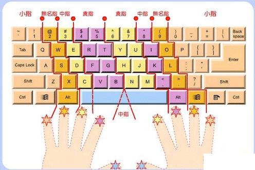 儿童拼音打字通