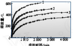 折线图数据采集软件