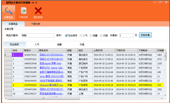 ������ؼ��ʷ�������