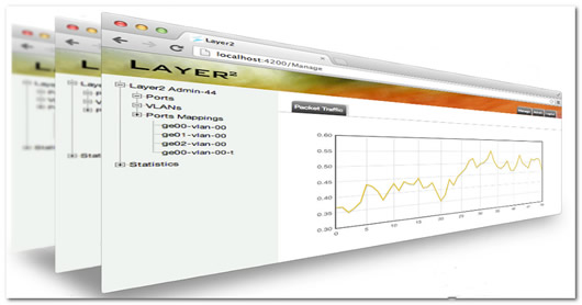嵌入式Web服务器