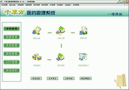 ǧ�ݷ�ҽҩ����ϵͳ