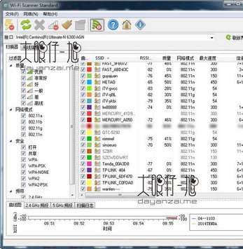 Wi-Fi Scanner(无线网络分析工具)