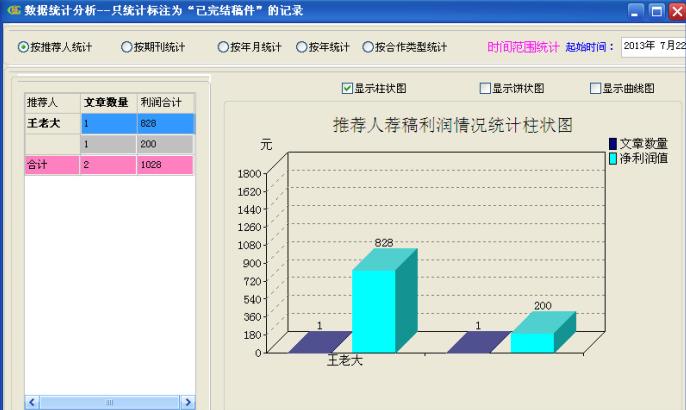 贵鹤征稿管理专家