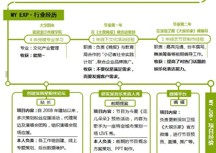 Word������ʽ��ȫ���