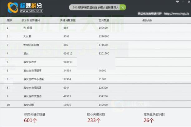 淘宝标题诊断拆分软件