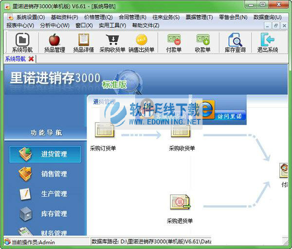 ��ŵ������3000