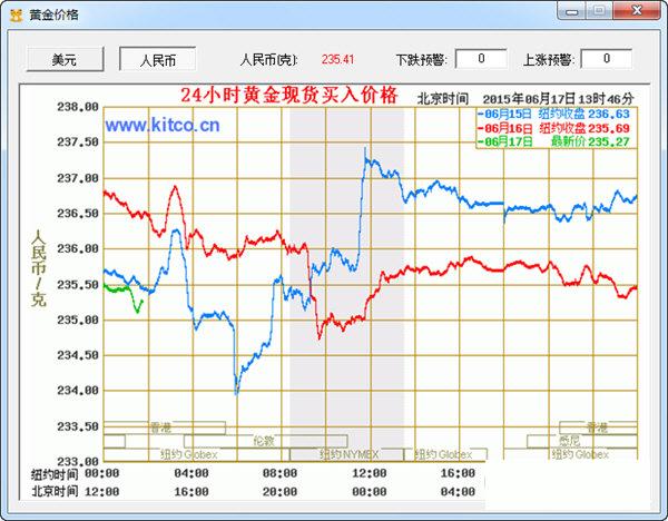 �ƽ�۸�������ʱԤ��