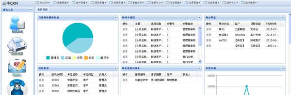 必牛免费CRM系统