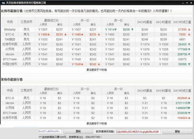 ������ر����رһ��������ѯ����