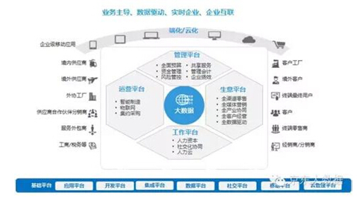 VICDP����ҵ���ݲɼ�����ƽ̨