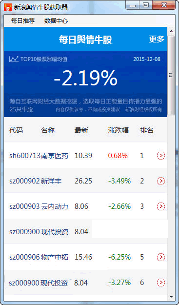 ��������ţ�ɻ�ȡ��