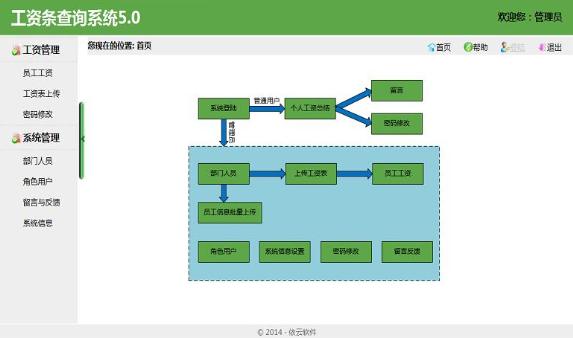 ���ƹ��ʲ�ѯϵͳASPXԴ��