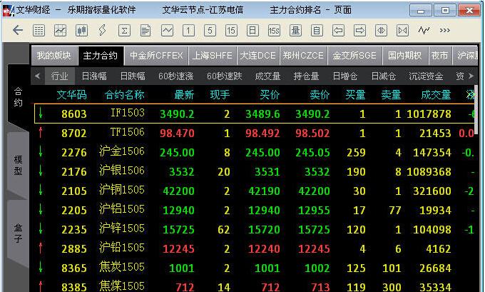 乐期指标量化软件