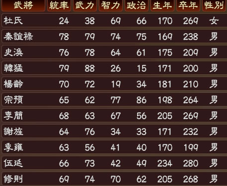 三国志13三国武将补完计划MOD
