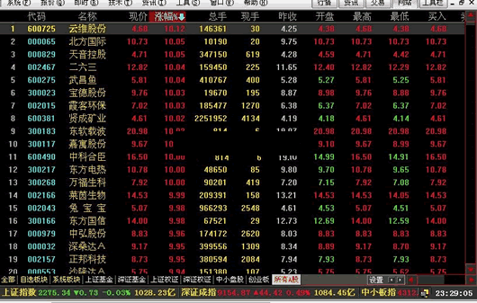 众成证券网上交易投资赢家版