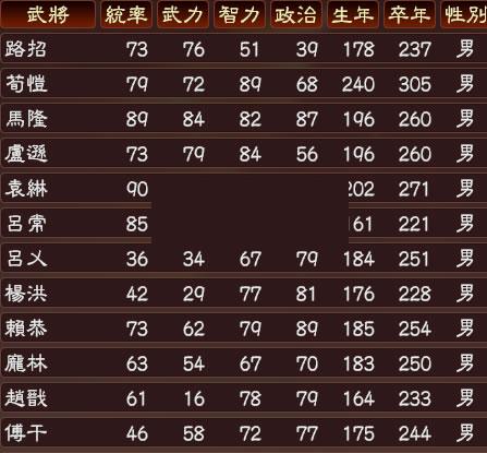 ����־13���������佫��