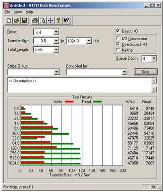 ATTO Disk Benchmarks