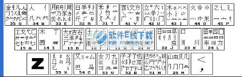 98规范王码字根表