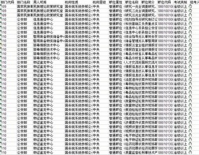 2014国家公务员考试职位表XLS