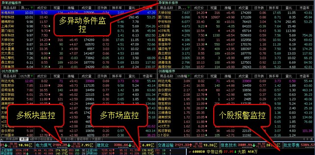 GFC��������