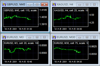复盘大师(Forex Tester