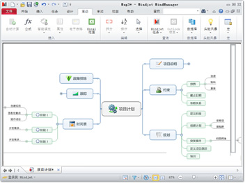 MindManager Mac