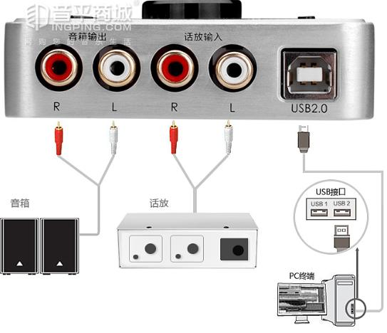 Marian����KX/MX�๦����ƵЧ����USB����