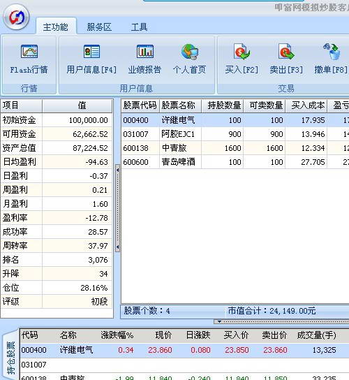 ߵ����ģ�⳴������