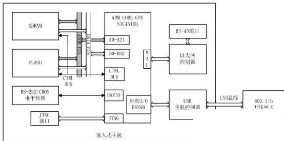 ������MediaTek����N����USB����