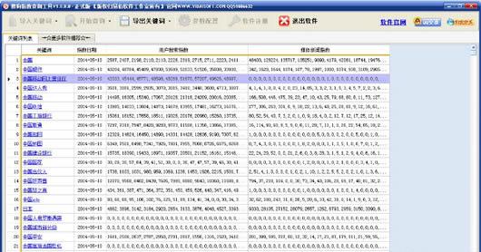 �ѹ�ָ����ѯ����