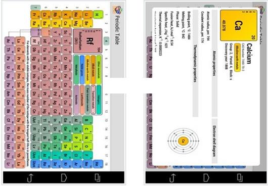 Ԫ�����ڱ�