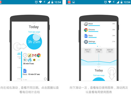 ͳ��ʹ�ó���ʱ��